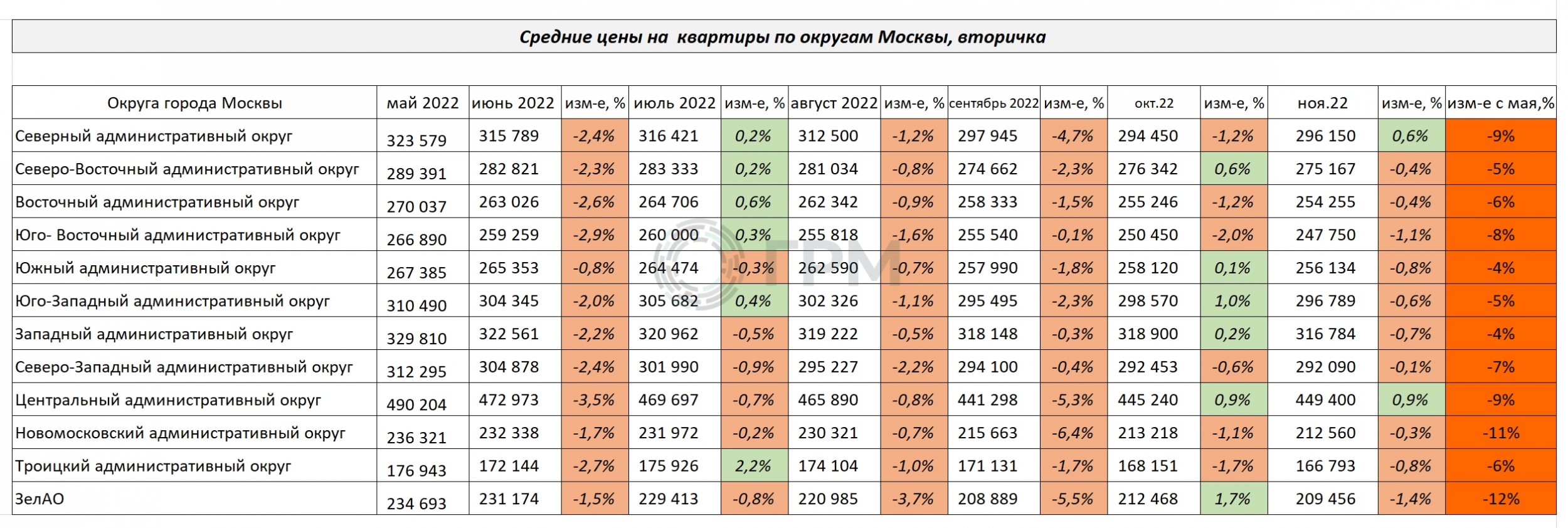 Прикол кадастровая стоимость. Индекс недвижимости Москвы 2022 Московская биржа. Население Москвы на 2022 год статистика. Недвижимость в москве 2024 прогноз цен