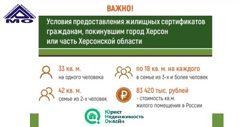 Купить Квартиру В Краснодаре По Сертификату Херсонскому